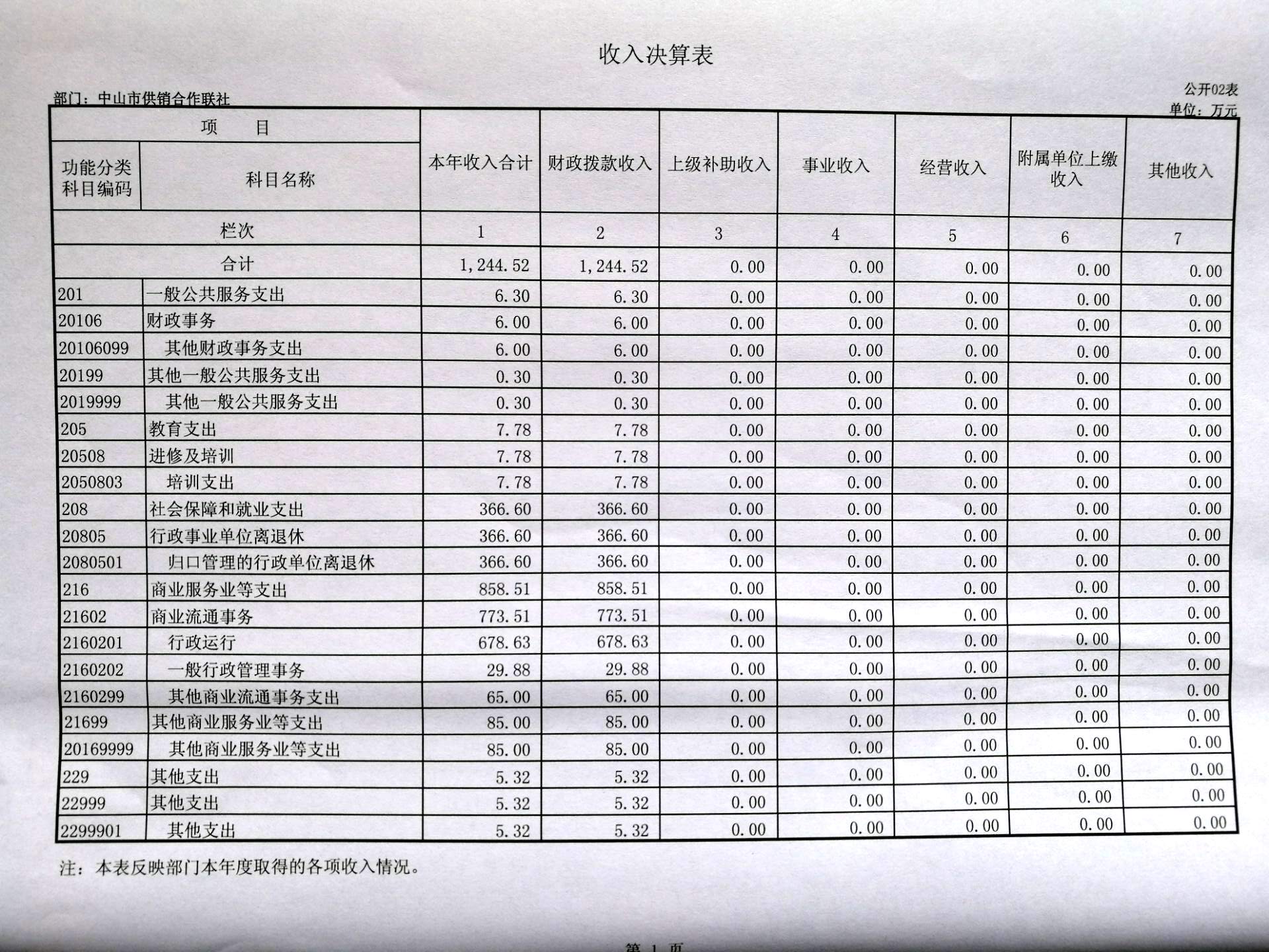 收入決算表