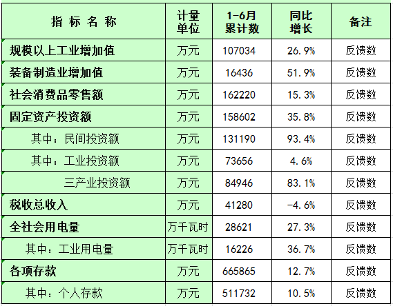 板芙鎮(zhèn)主要經(jīng)濟指標數(shù)（2021年政府網(wǎng)上公布）01.png