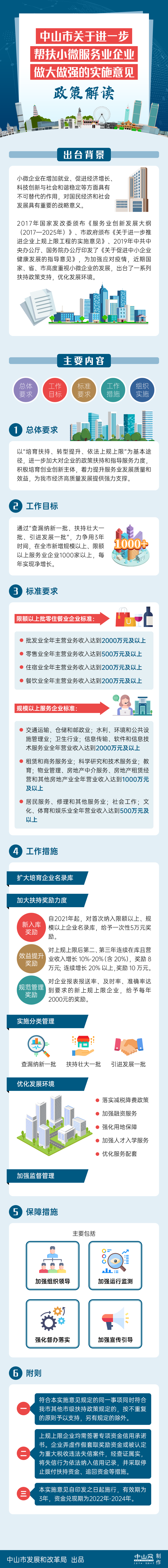 《中山市關(guān)于進一步幫扶小微服務(wù)業(yè)企業(yè)做大做強的實施意見》圖解.jpg