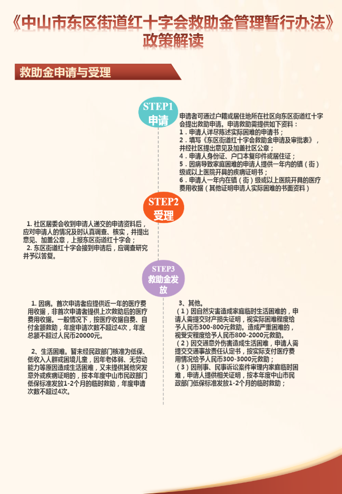 《中山市東區(qū)街道紅十字會救助金管理暫行辦法》政策解讀圖解.png