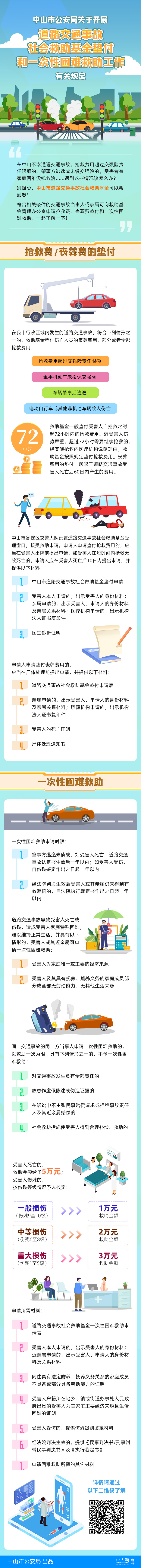 《中山市公安局關(guān)于開展道路交通事故社會救助基金墊付和一次性困難救助工作有關(guān)規(guī)定》的解讀.jpg