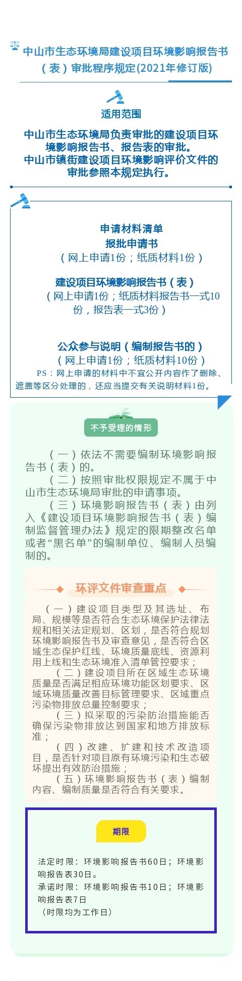 《中山市生態(tài)環(huán)境局建設項目環(huán)境影響報告書（表）審批程序規(guī)定(2021年修訂版) 》政策解讀（圖文版）.jpg