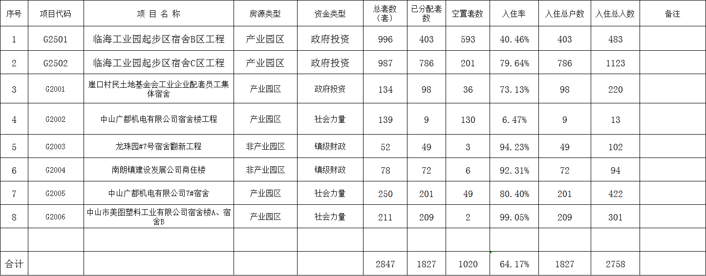 2022年4月27日公租房管理情況備案表.png