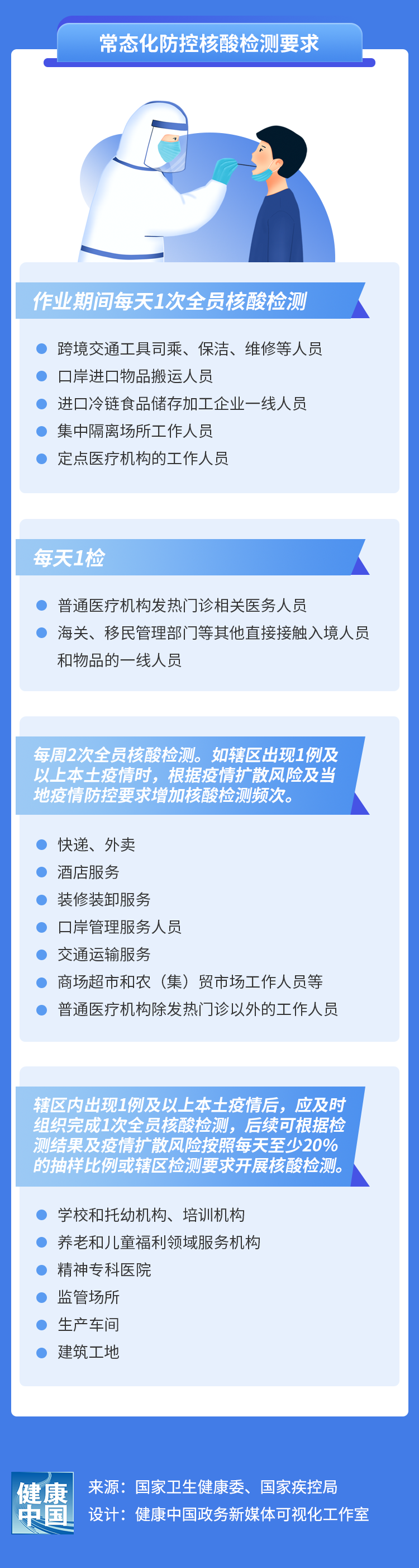 圖解新型冠狀病毒肺炎防控方案（第九版）004.png