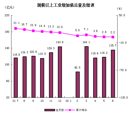 工業(yè)增加.png