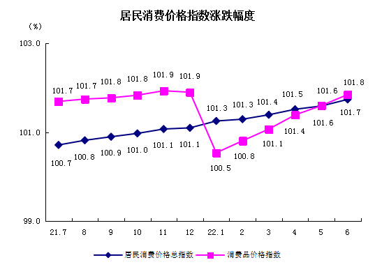 居民消費.png