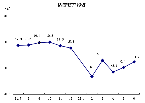 固定資產(chǎn)投資.png