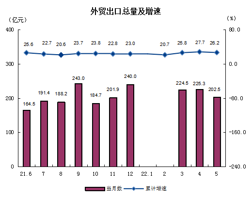 外貿(mào)出口.png