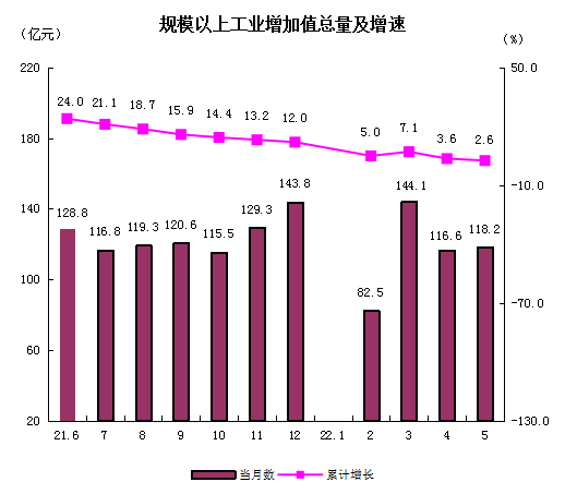 規(guī)上工業(yè).png