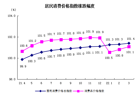 居民消費.png