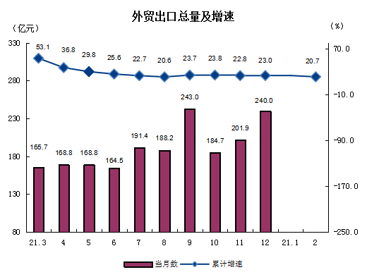 外貿(mào)出口.png