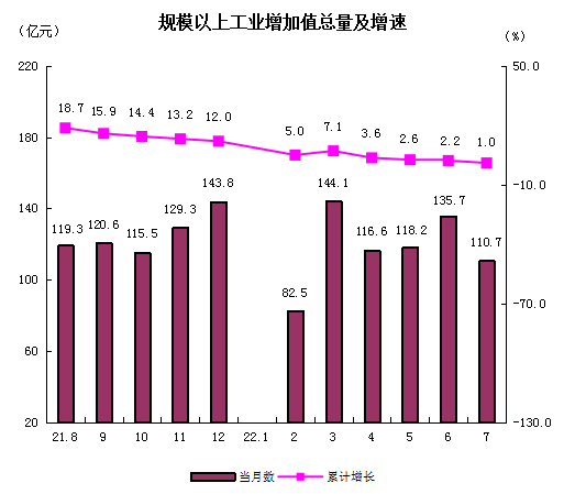 規(guī)上工業(yè)增速.png