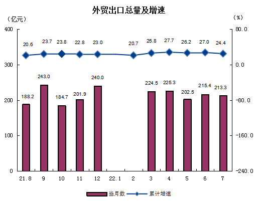 外貿(mào)增速.png