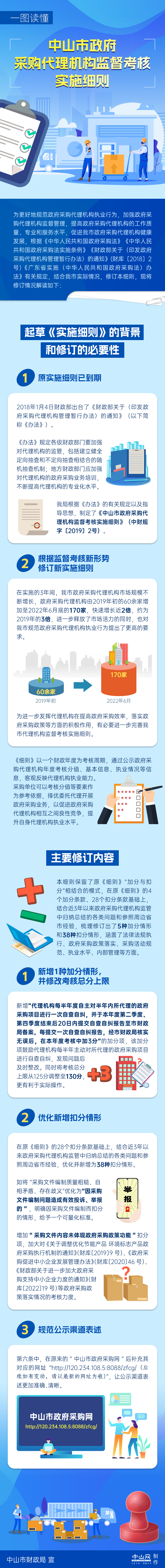 政策解讀2：一圖讀懂 《中山市政府采購代理機構(gòu)監(jiān)督考核實施細則》.png