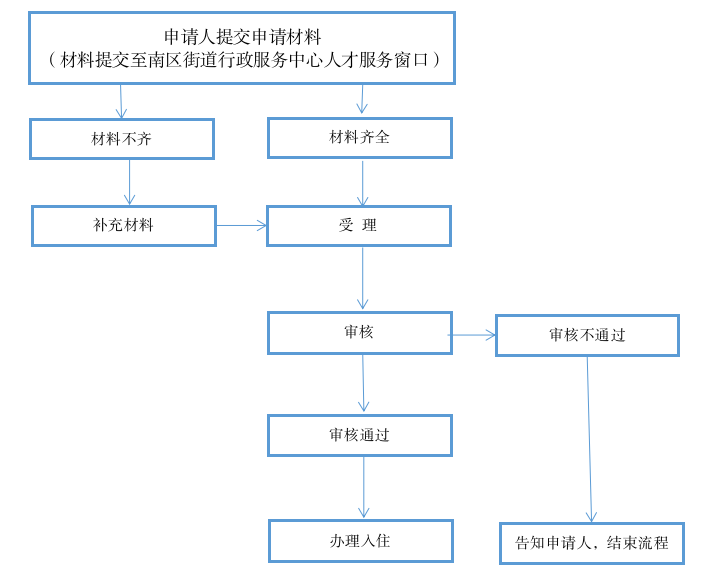 截圖-2022年10月24日 10時51分10秒.png