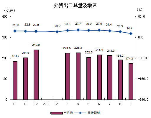 外貿(mào)出口.png