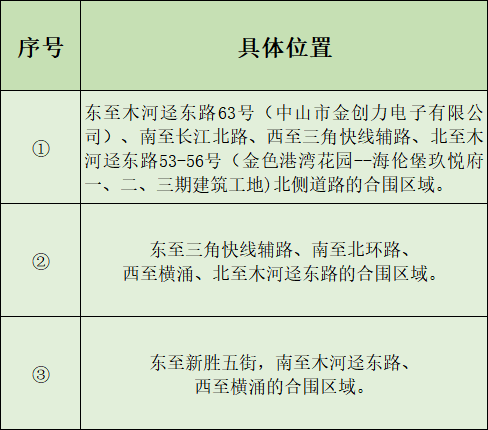 區(qū)域交通臨時管制.png