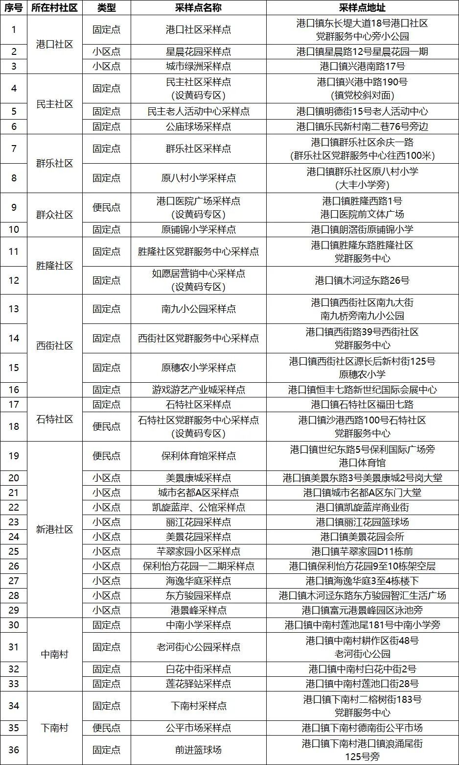 11月29日核酸檢測(cè)安排.jpeg