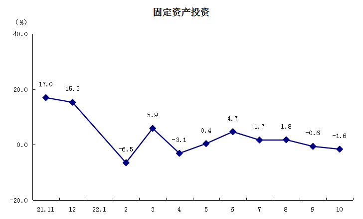 3固定資產(chǎn)投資.png