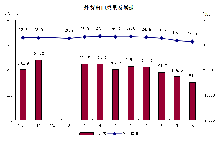 4外貿(mào)出口總量及增速.png