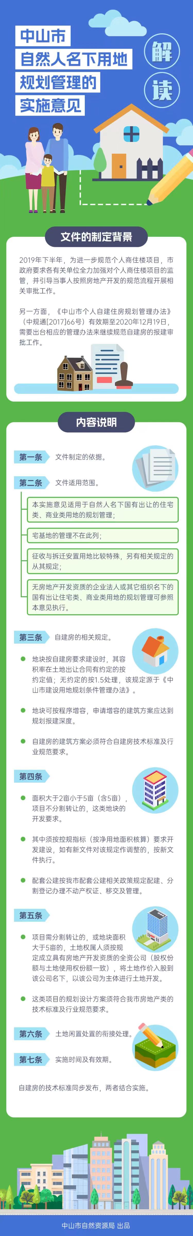 1-3 《中山市自然人名下用地規(guī)劃管理的實施意見》圖文解讀.jpg