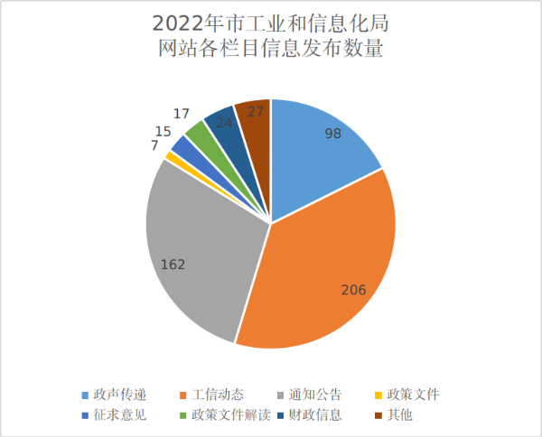 已編輯圖片