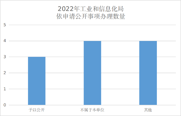 政務(wù)公開(kāi)圖5.png