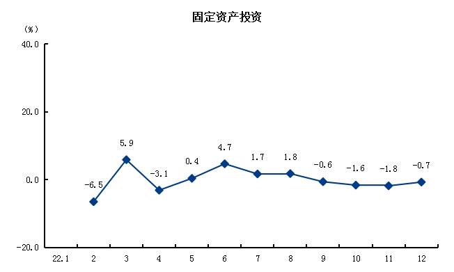 3固定資產(chǎn)投資.png