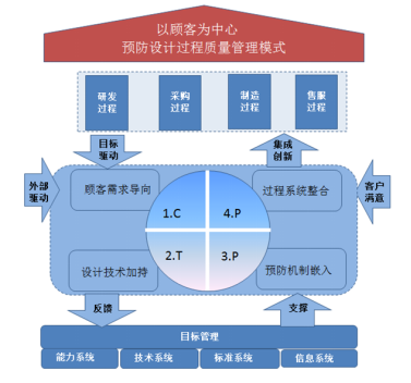 自動(dòng)轉(zhuǎn)存圖片