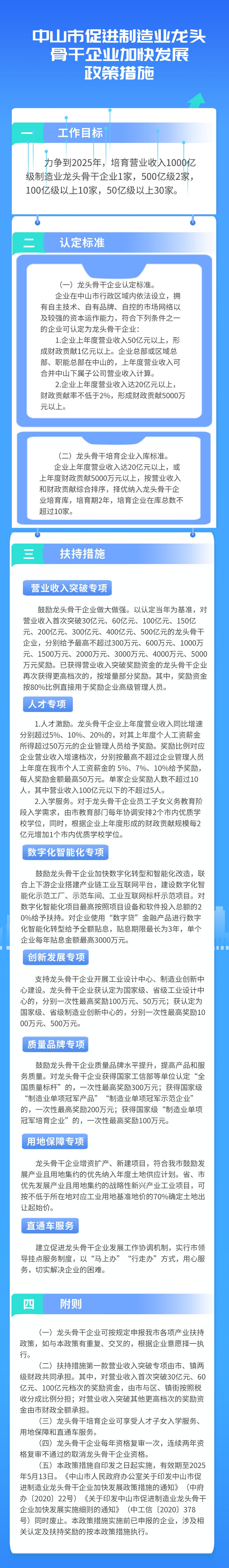 龍頭骨干企業(yè)政策解讀圖片.jpg