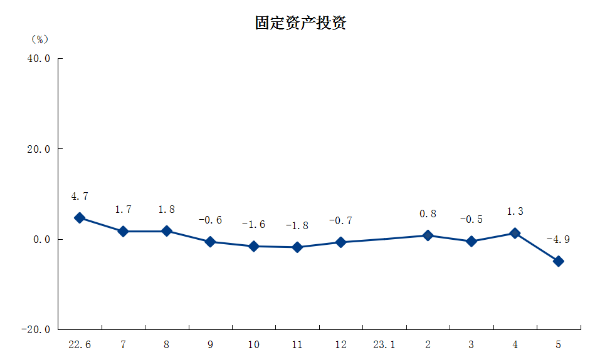 3固定資產(chǎn)投資.png