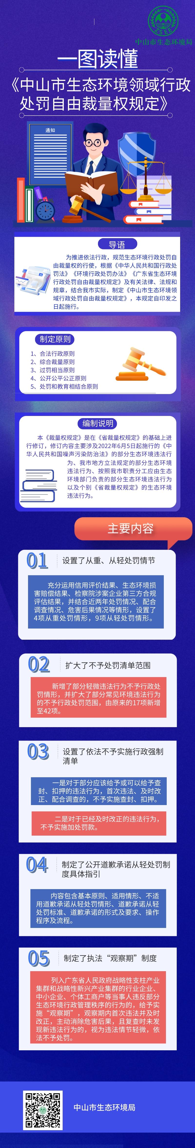 一圖讀懂《中山市生態(tài)環(huán)境領(lǐng)域行政處罰自由裁量權(quán)規(guī)定》.jpeg