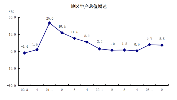 1地區(qū)生產(chǎn)總值增速.png