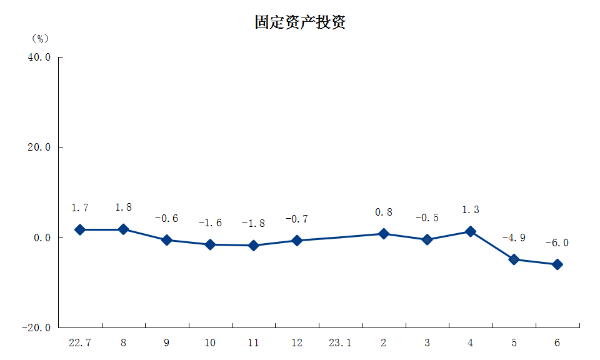 3固定資產(chǎn)投資.png