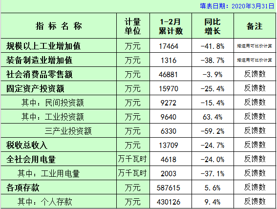 板芙鎮(zhèn)主要數(shù)據(jù)經(jīng)濟(jì)指標(biāo)數(shù)（1-2）1.png