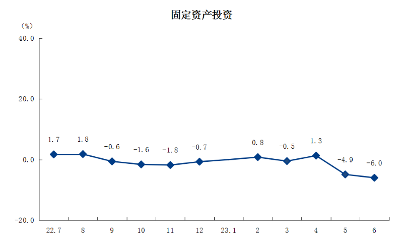 3固定資產(chǎn)投資.png