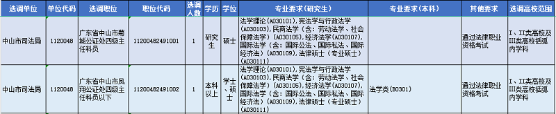 中山市司法局選調(diào)2人！廣東2024年度選調(diào)生公告發(fā)布2.png