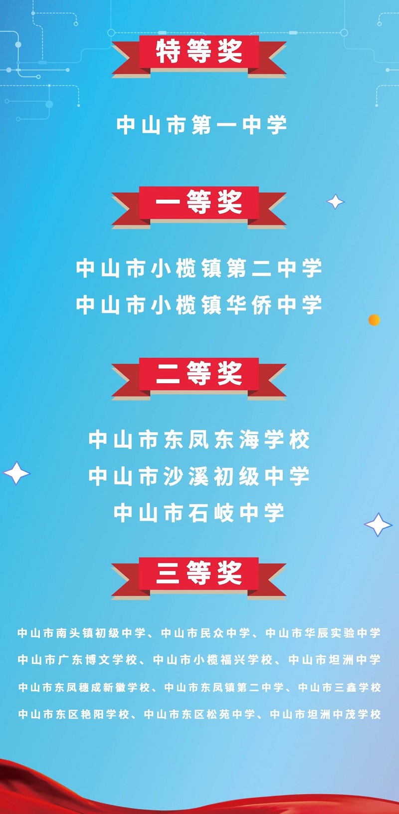 獲獎名單出爐！中山市第十四屆中學生法律知識競賽決賽精彩收官！2.jpg