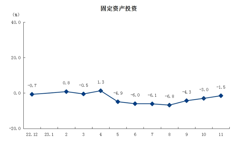 3固定資產(chǎn)投資.png