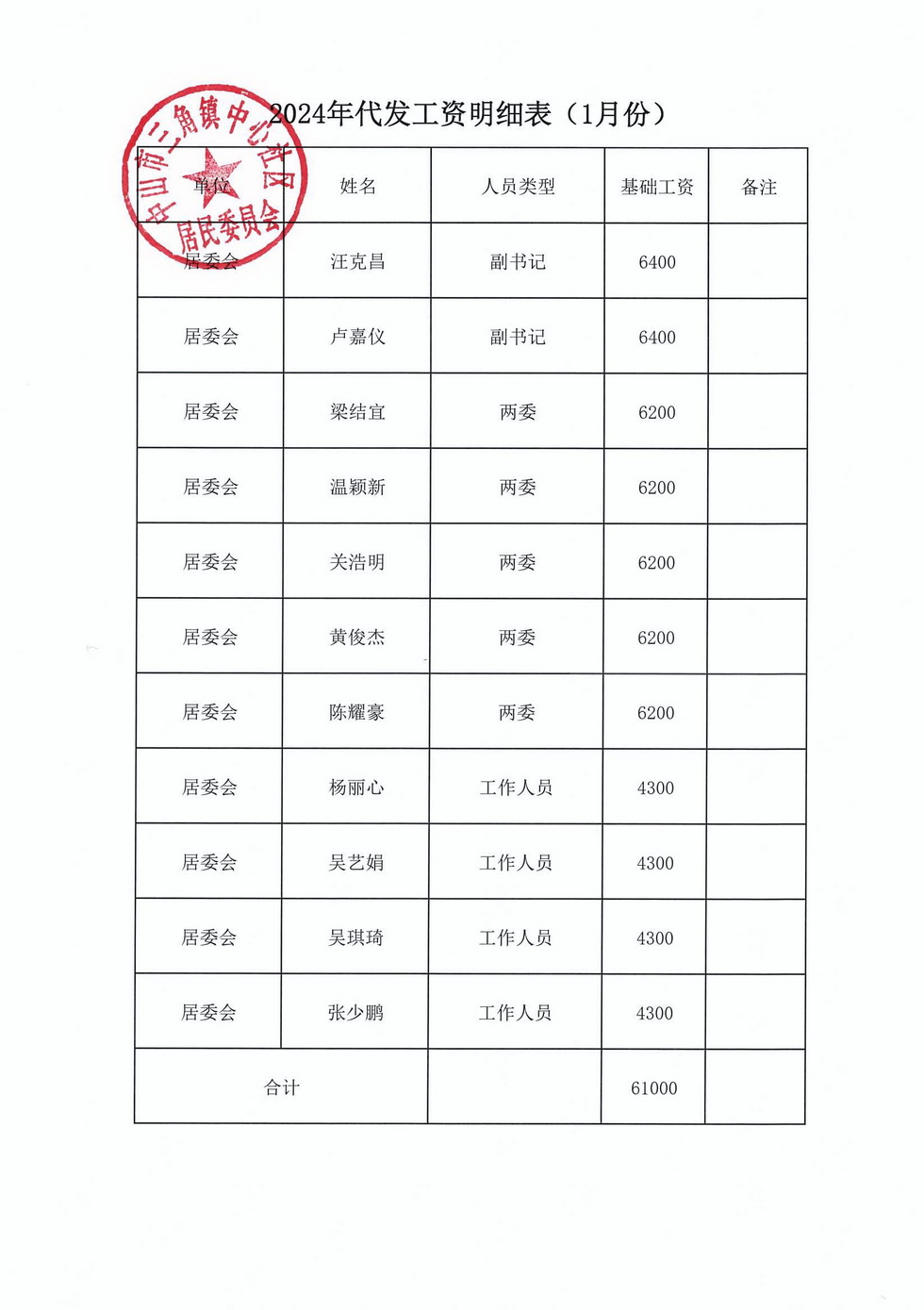 中心社區(qū)2024年1月財(cái)務(wù)公開_頁面_1.jpg