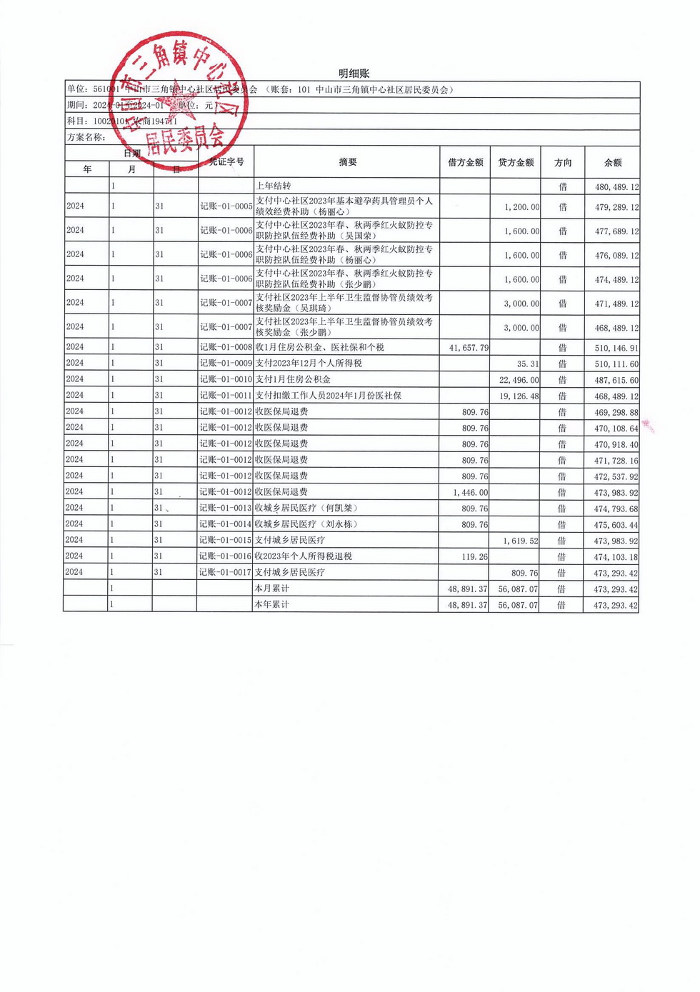 中心社區(qū)2024年1月財(cái)務(wù)公開_頁面_2.jpg