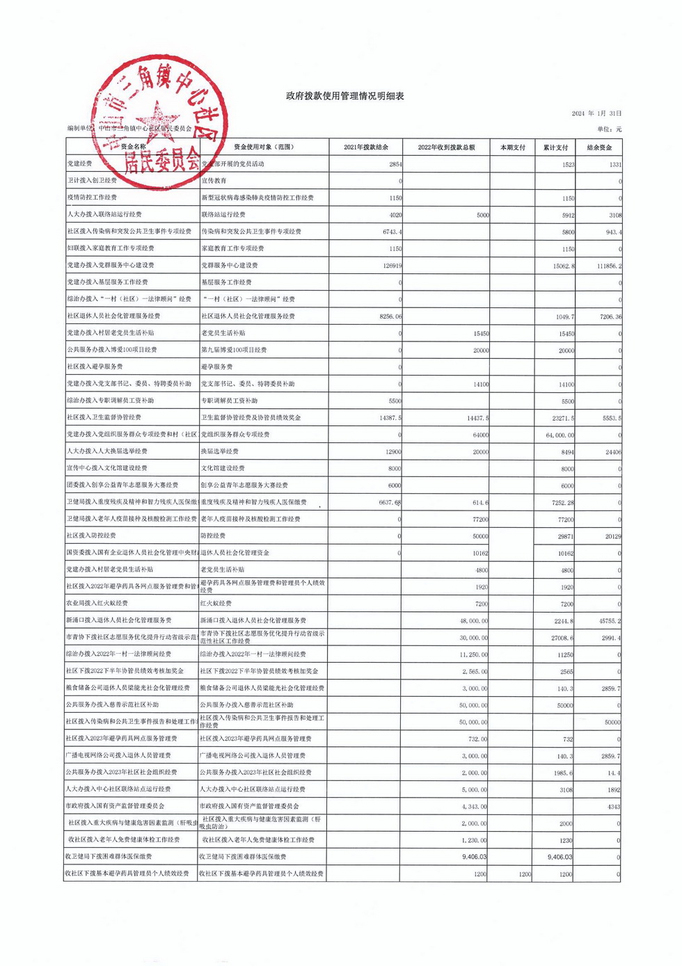 中心社區(qū)2024年1月財(cái)務(wù)公開_頁面_3.jpg