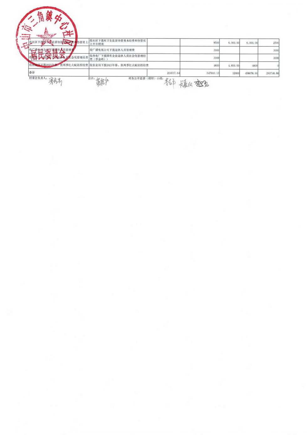 中心社區(qū)2024年1月財(cái)務(wù)公開_頁面_4.jpg