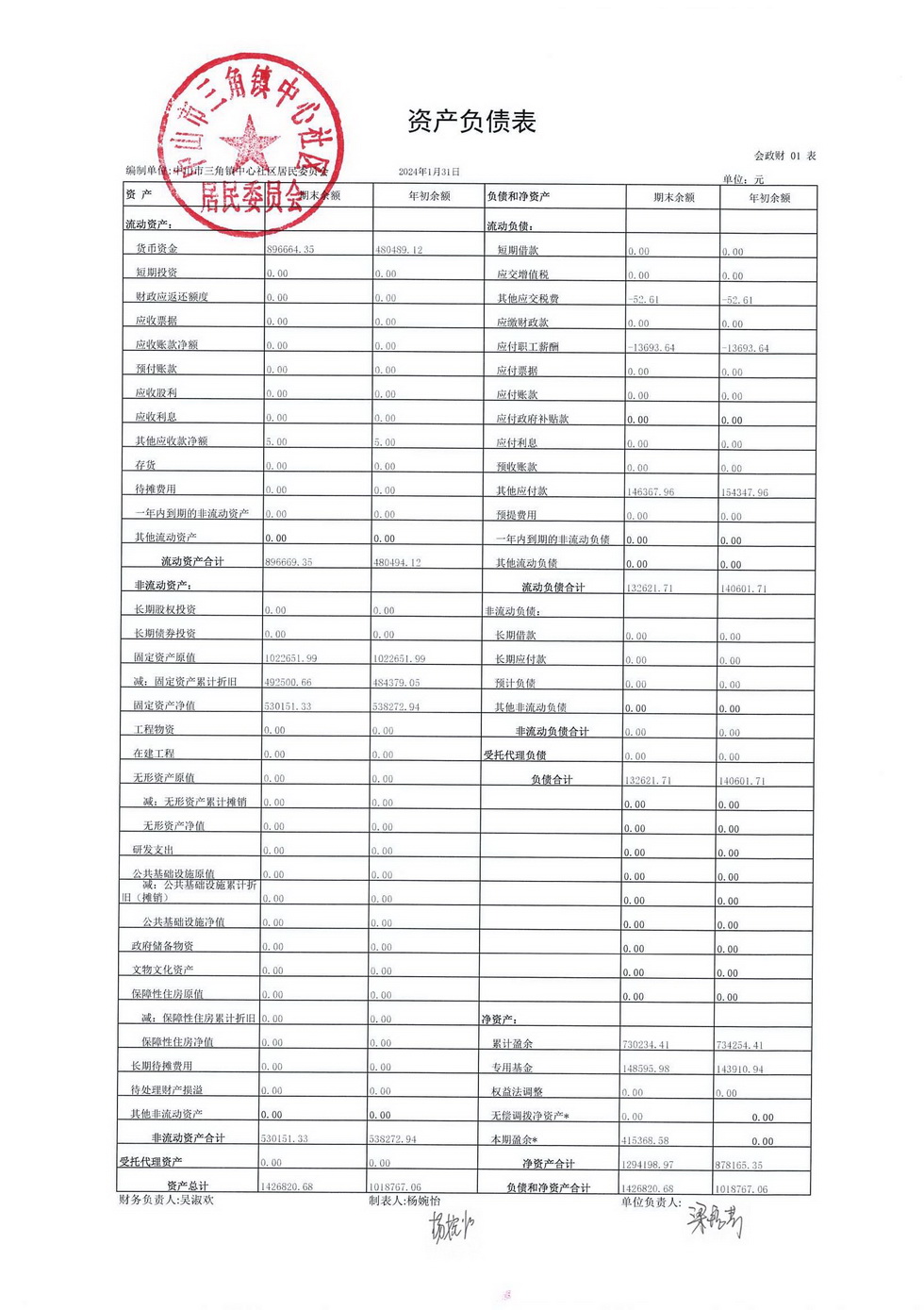 中心社區(qū)2024年1月財(cái)務(wù)公開_頁面_5.jpg