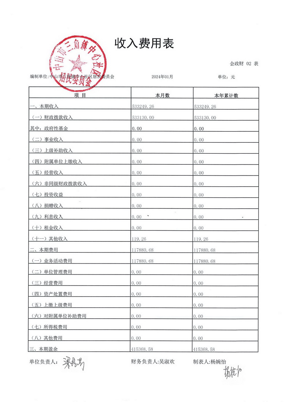 中心社區(qū)2024年1月財(cái)務(wù)公開_頁面_6.jpg