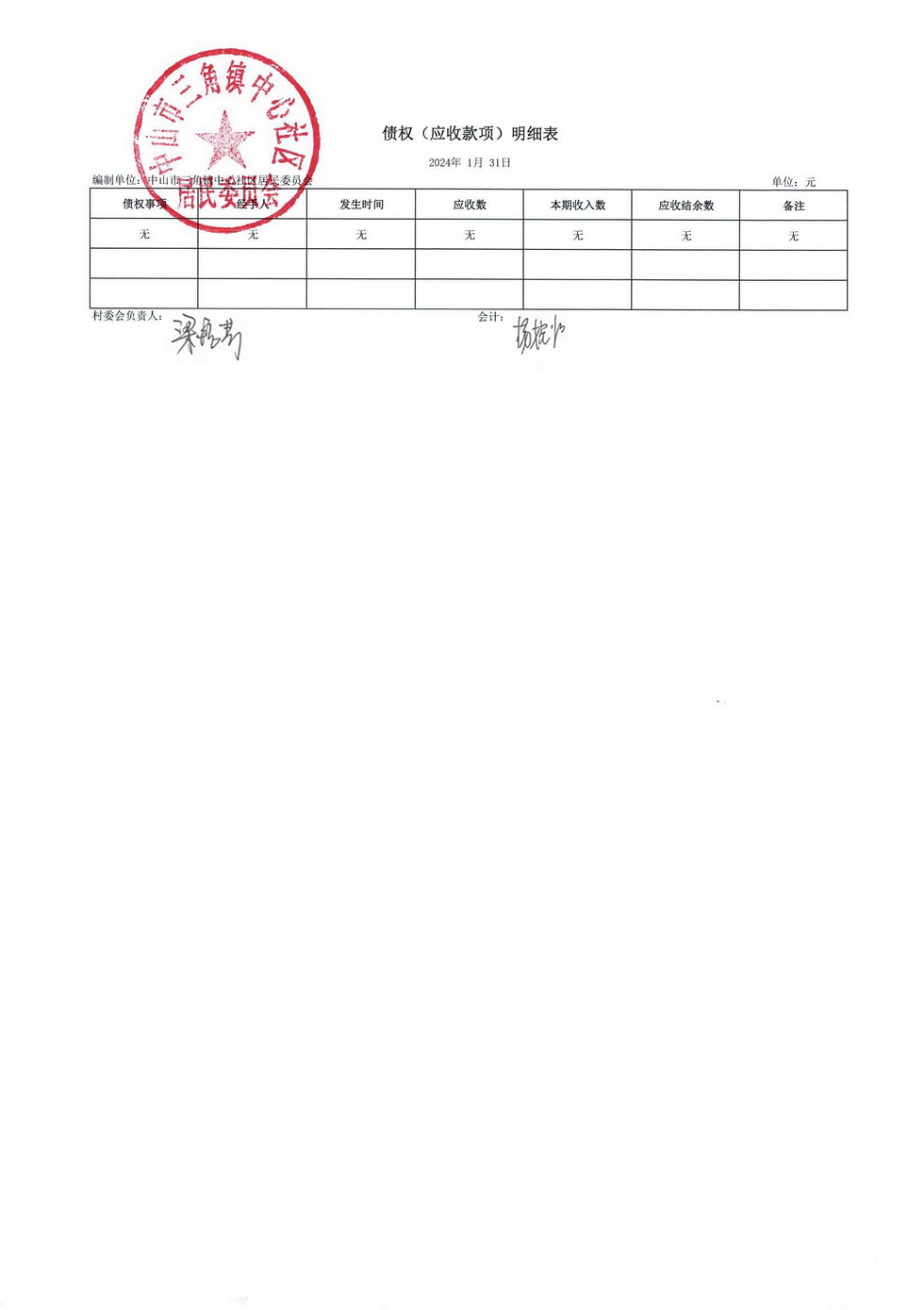 中心社區(qū)2024年1月財(cái)務(wù)公開_頁面_8.jpg