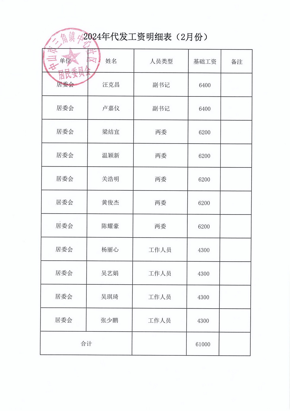 中心社區(qū)2024年2月財(cái)務(wù)公開_頁(yè)面_1.jpg