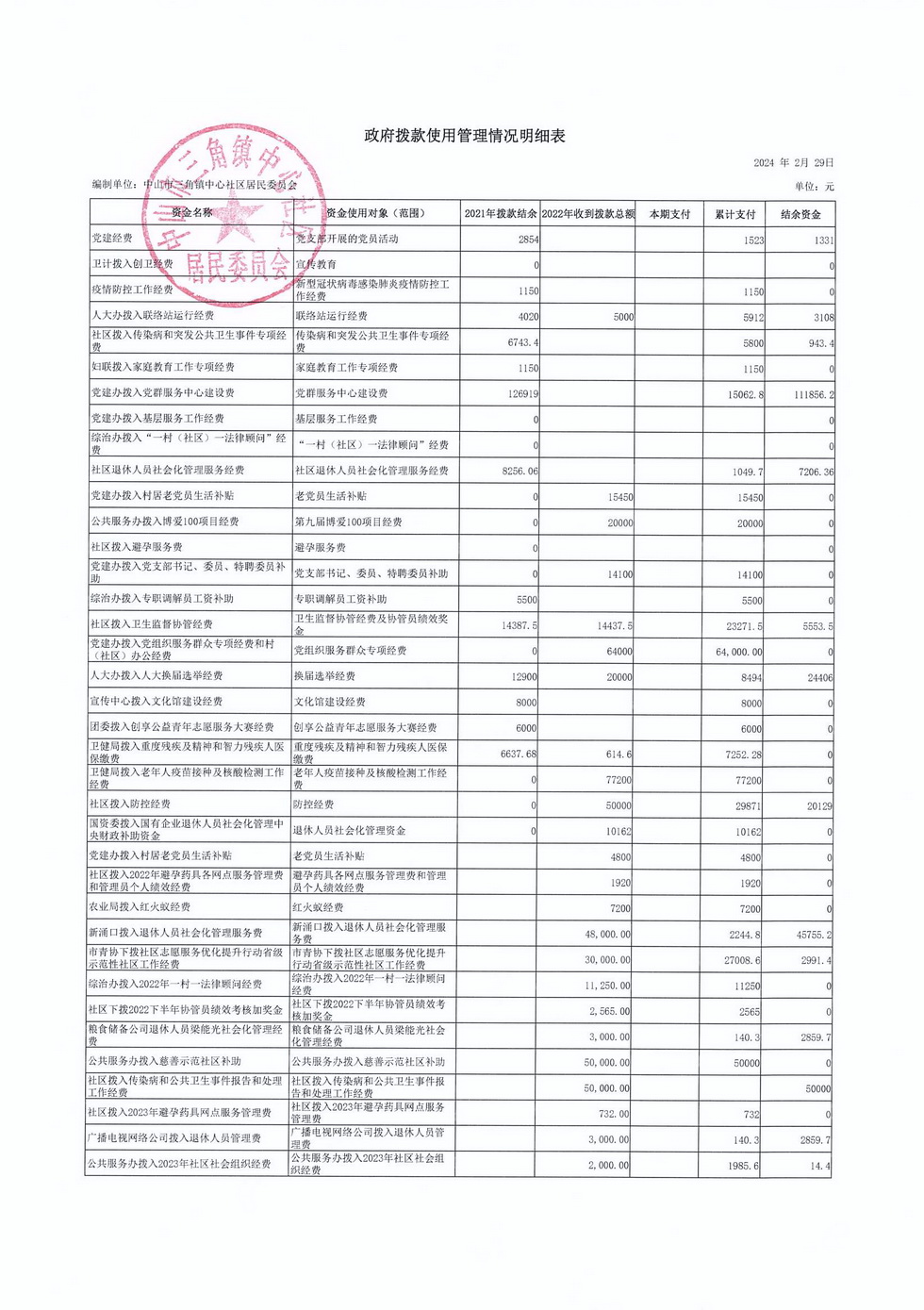 中心社區(qū)2024年2月財(cái)務(wù)公開_頁(yè)面_2.jpg