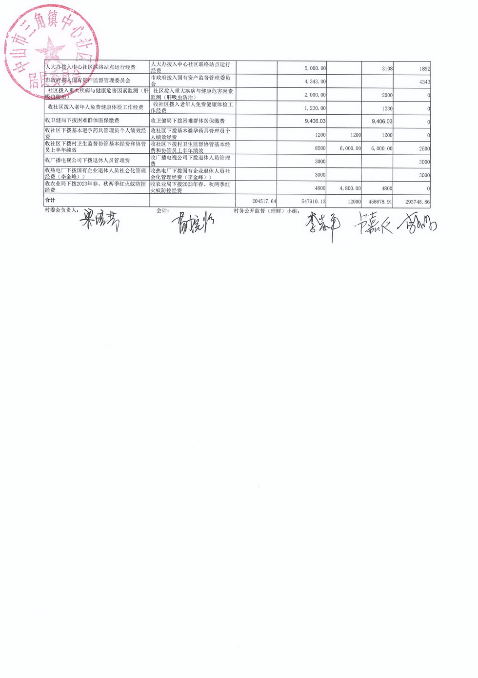 中心社區(qū)2024年2月財(cái)務(wù)公開_頁(yè)面_3.jpg