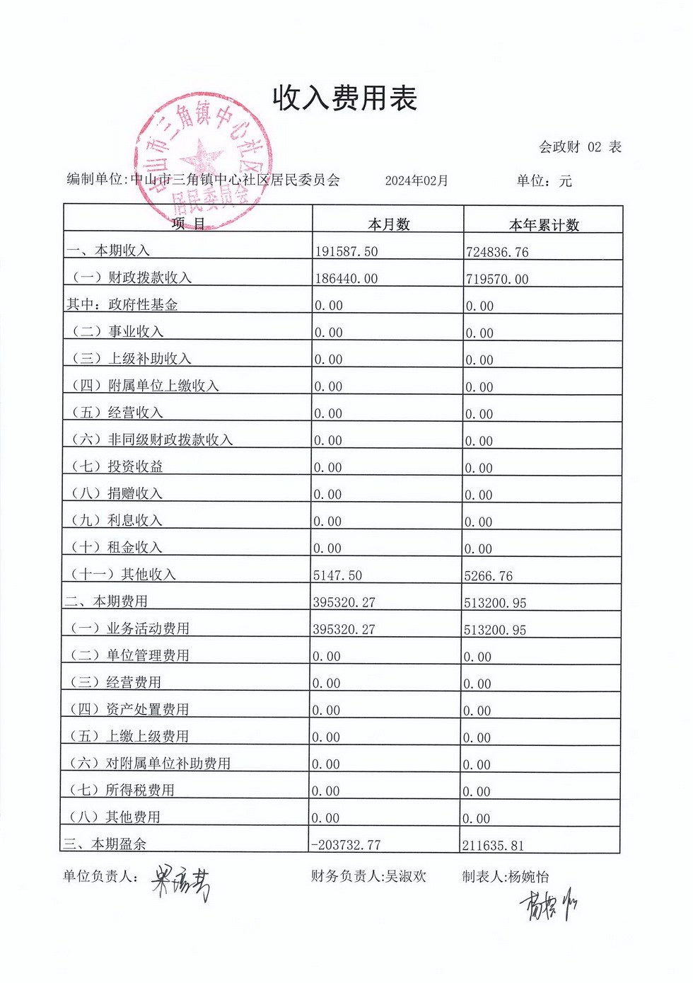 中心社區(qū)2024年2月財(cái)務(wù)公開_頁(yè)面_4.jpg